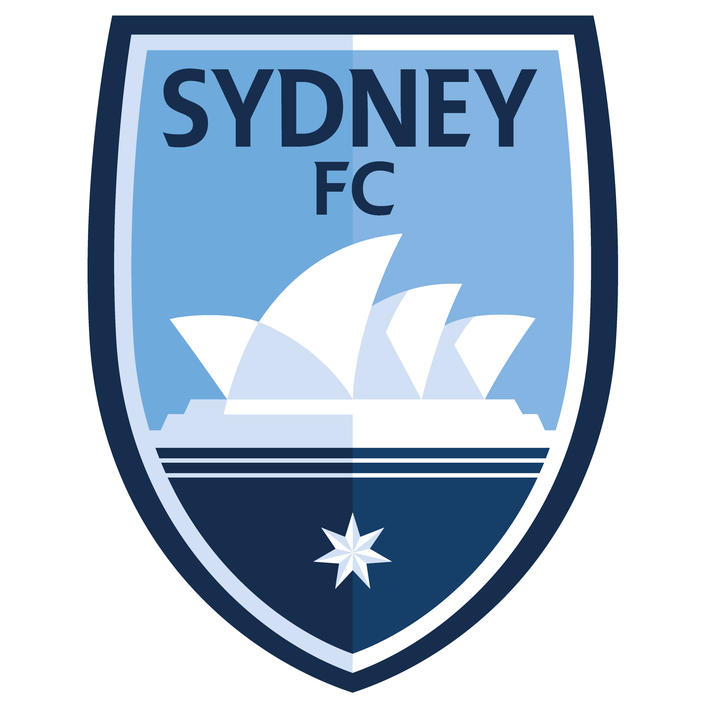 Sydney FC